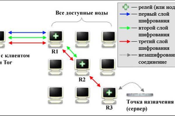 Мега наркошоп ссылка